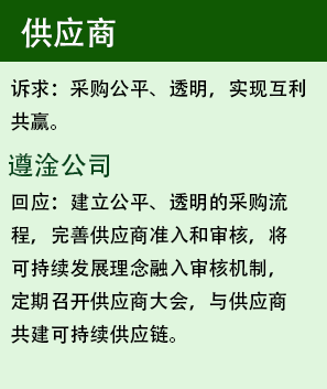 供应商：诉求采购公平透明实现互惠共赢；遵淦公司回应建立公平透明的采购流程，完善供应商准入和审核，将可持续发展理念融入审核机制，共建可持续供应链