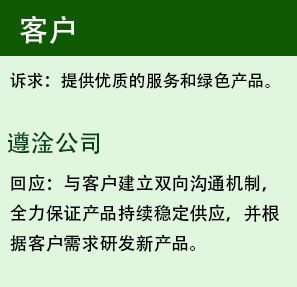 客户：诉求提供优质的服务和绿色产品；遵淦公司回应与客户建立双向沟通机制，全力保证产品持续稳定供应，并根据客户需求研发新产品
